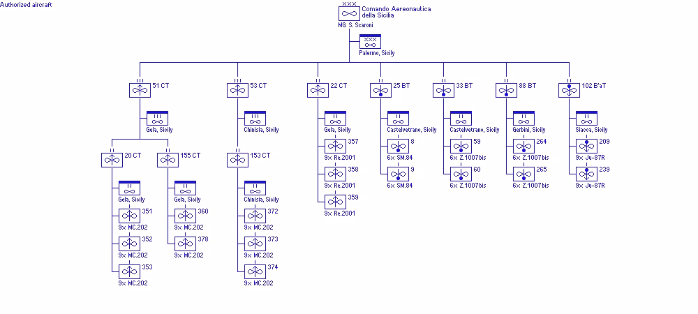 How many soldiers died in Operation Torch?