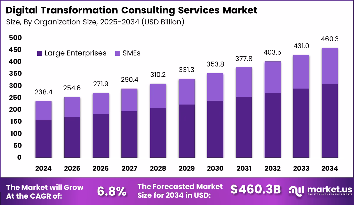 What is operations transformation?