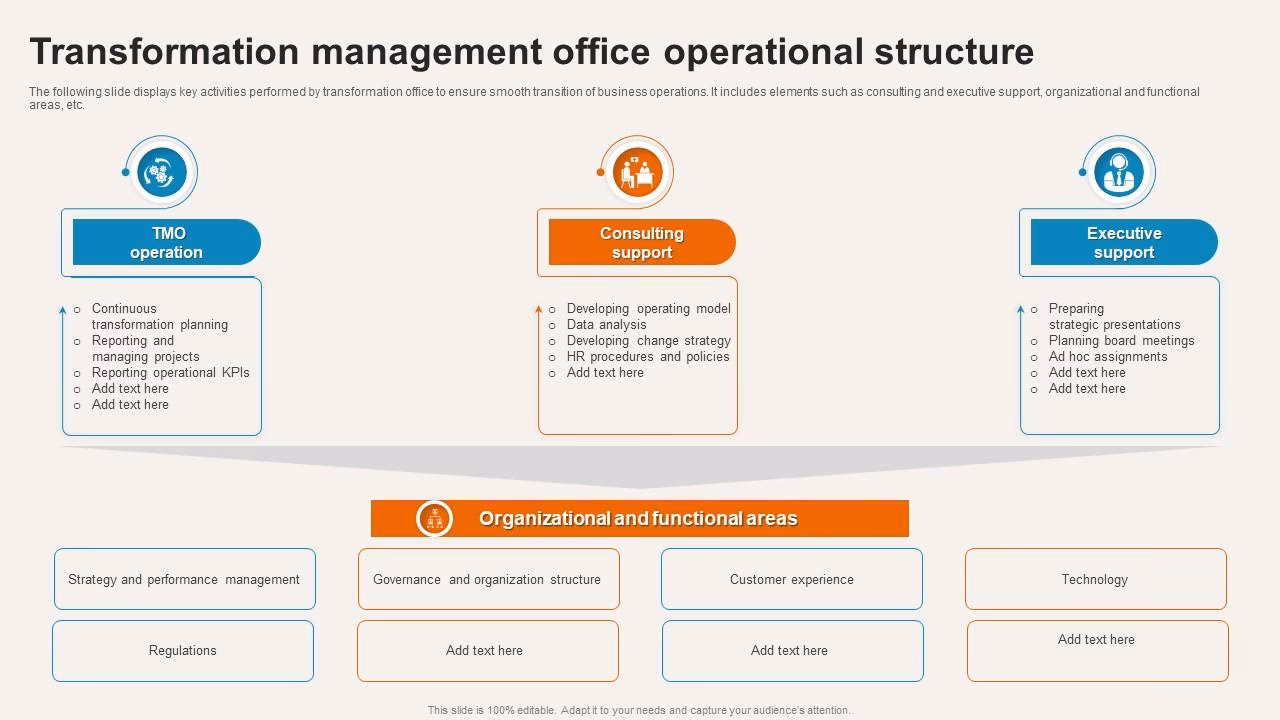 What is operations transformation?