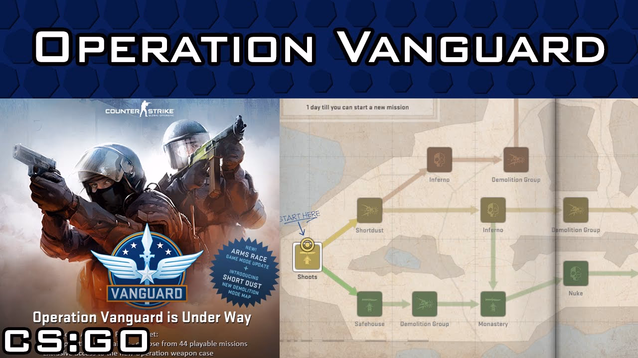 What is Vanguard & how does it work?