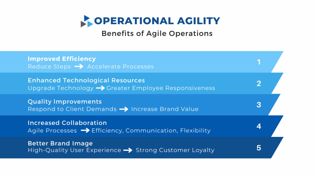 What is parsable operational agility?