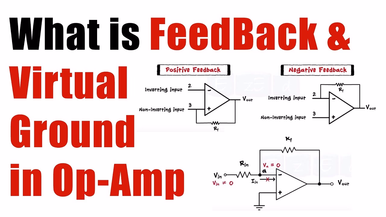 What is negative feedback op-amp?