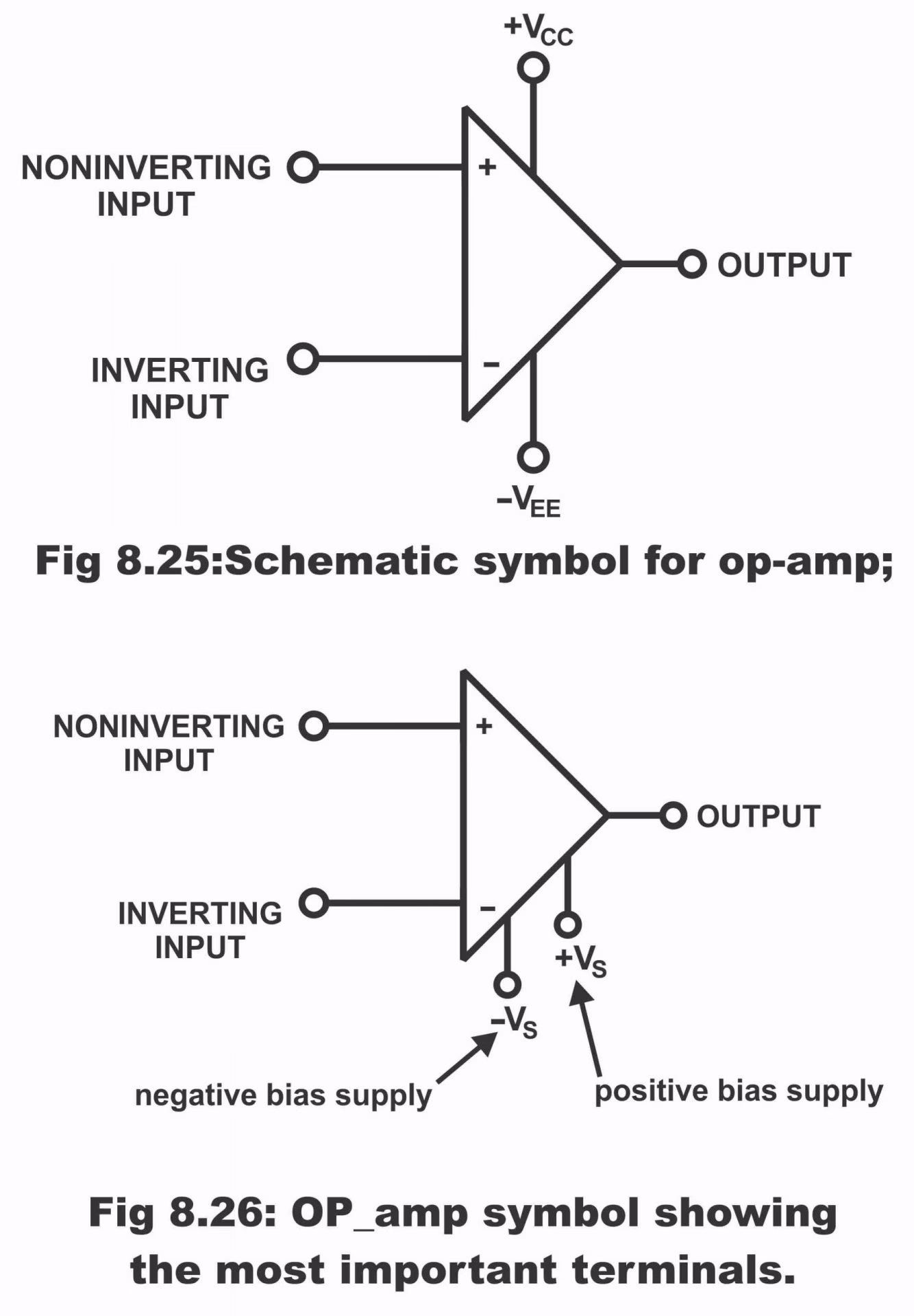 What does the symbol of the operational amplifier indicate?