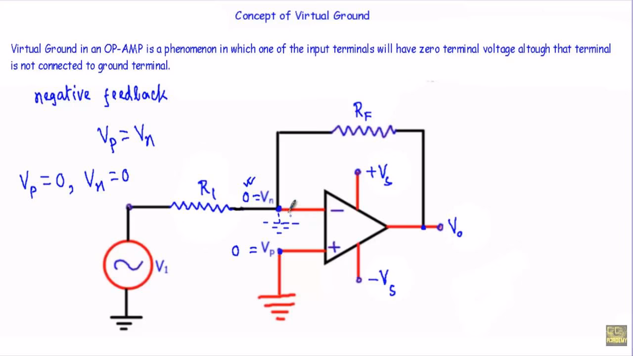 What is operational amplifier (op-amp)?