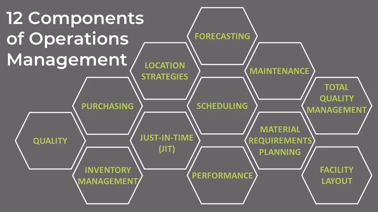 What is the difference between operational level and strategic level?