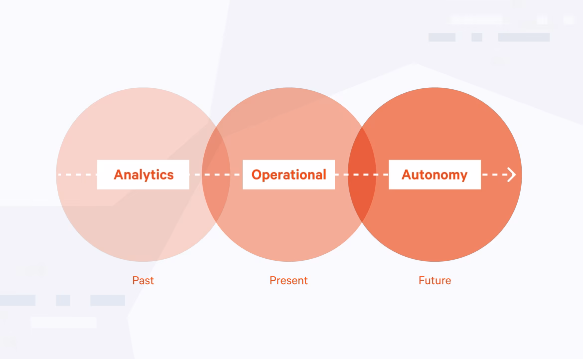 Is 'operational Auton my' a better expression of what we seek?