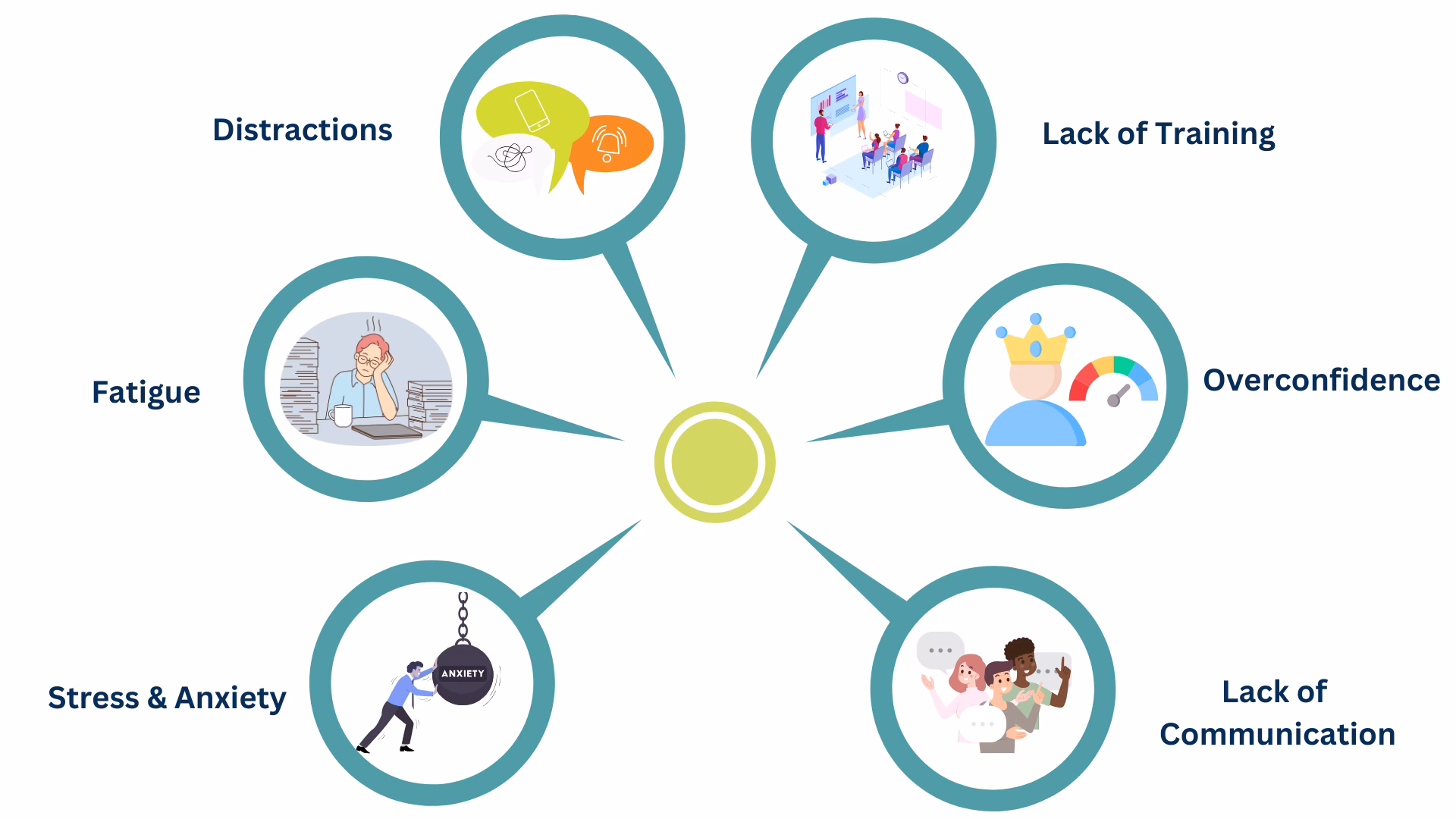 What are routine operational awareness activities?
