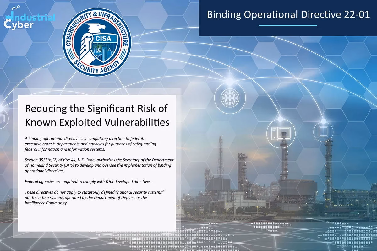 What is SOAP binding?