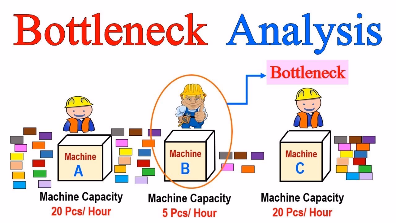 How do bottlenecks affect operational excellence?