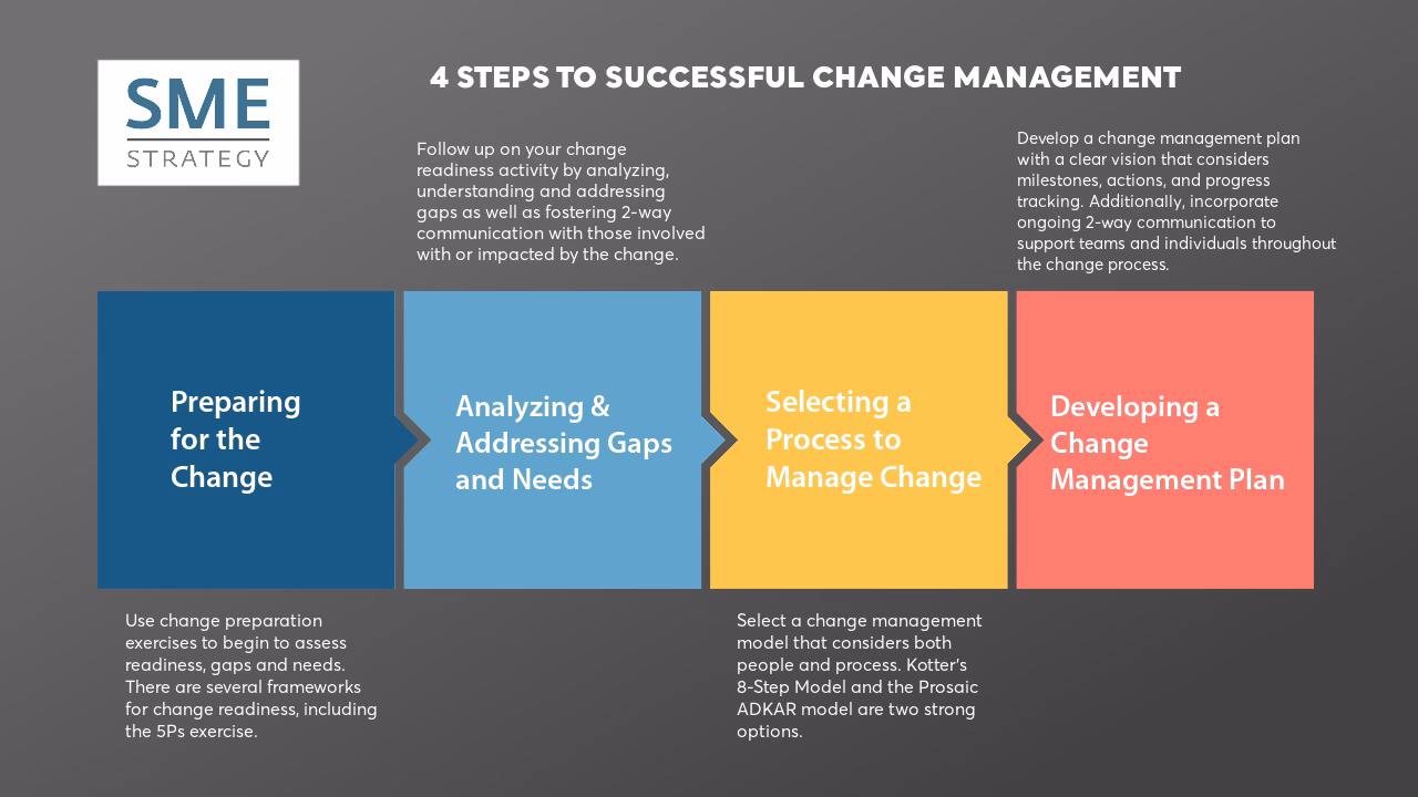 What is operational change management?