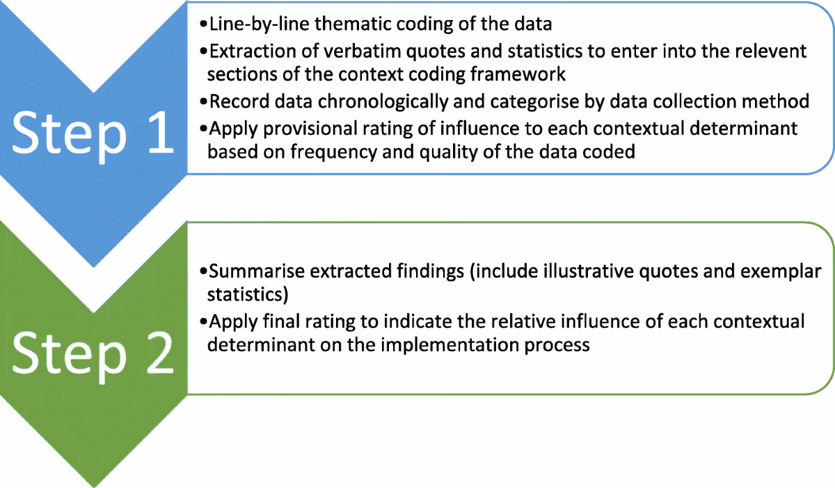 What are the operational codes of world leaders?