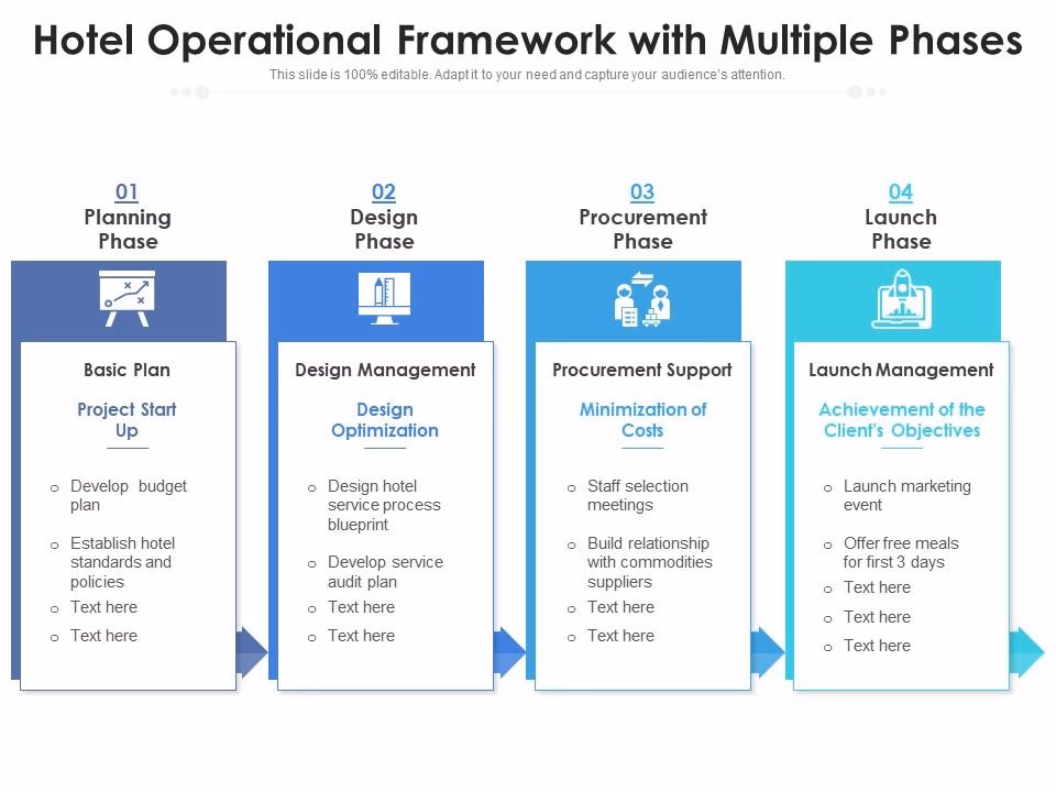 What is operational code theory?