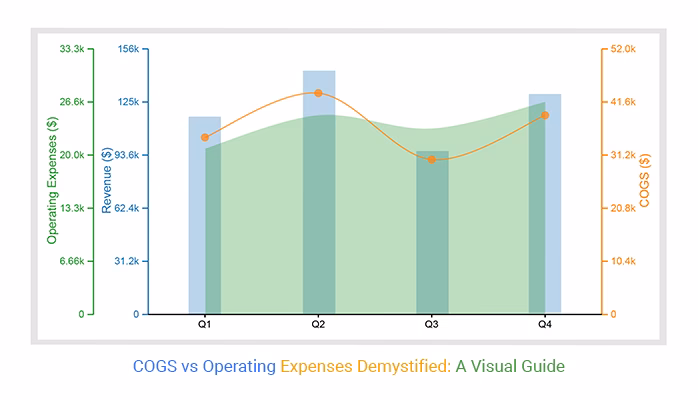How does a marginal cost curve change over time?