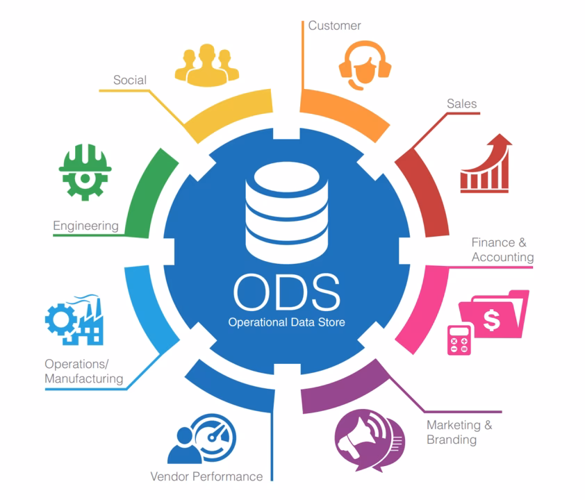 What is the difference between a data mart and data lake?