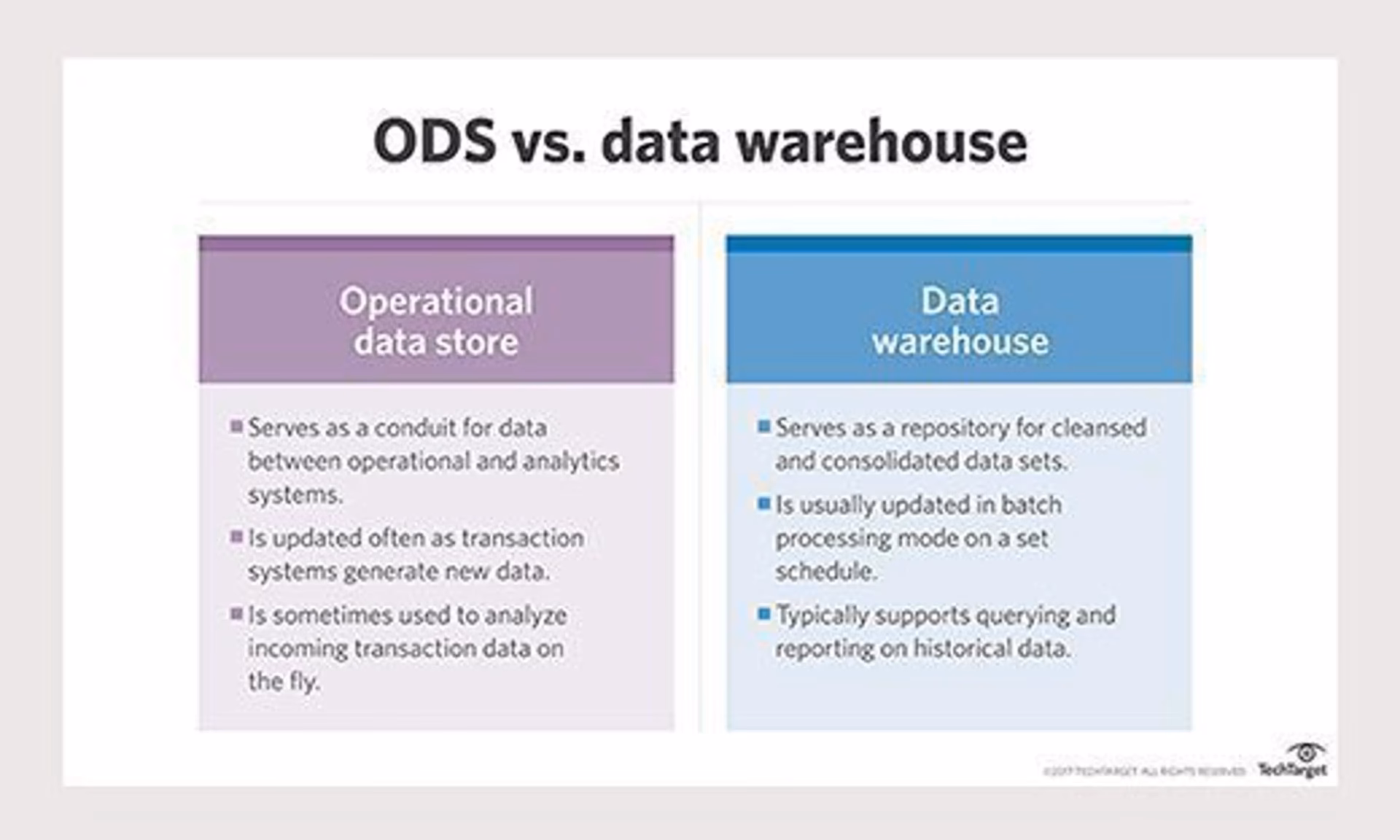 Why are data warehouses less agile than data lakes?