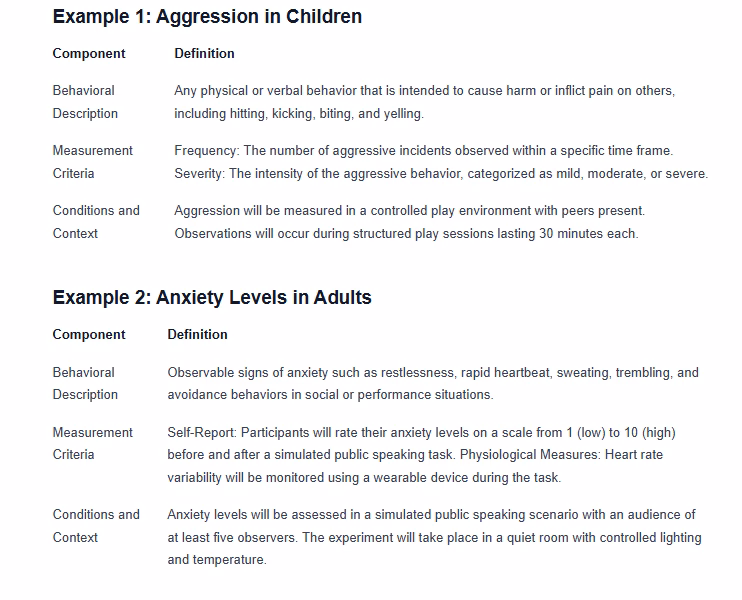 What are operational definitions of behavior?