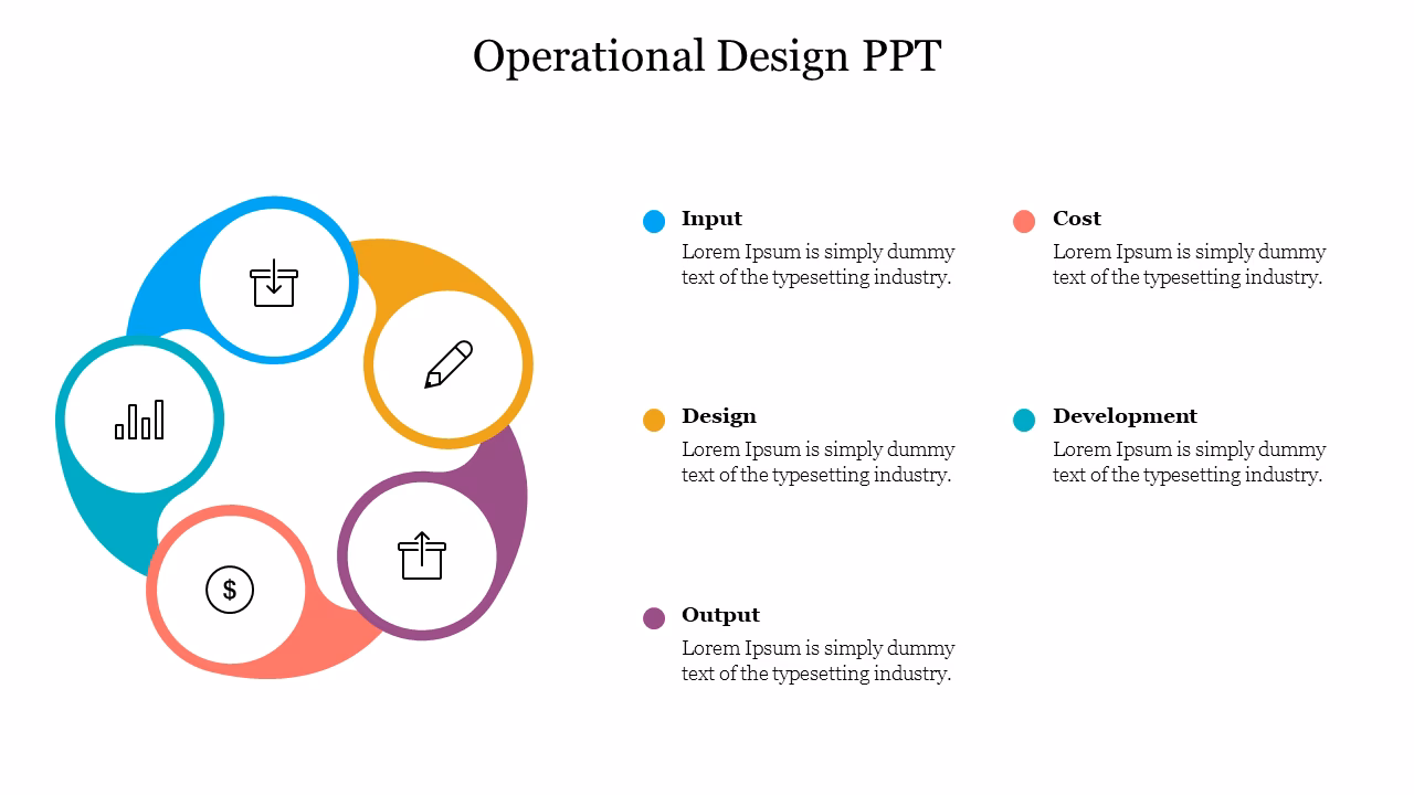 What are operations PowerPoint templates?