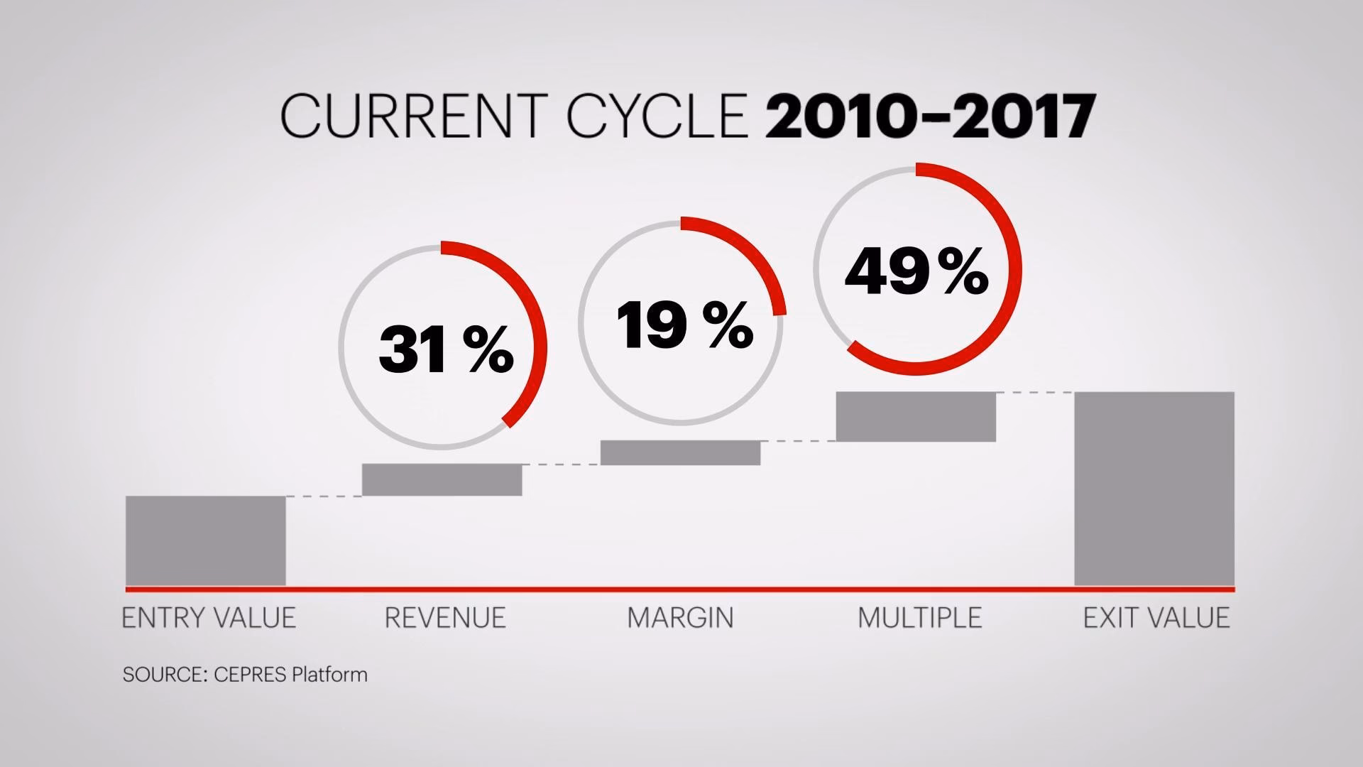 Why is integrated due diligence important?