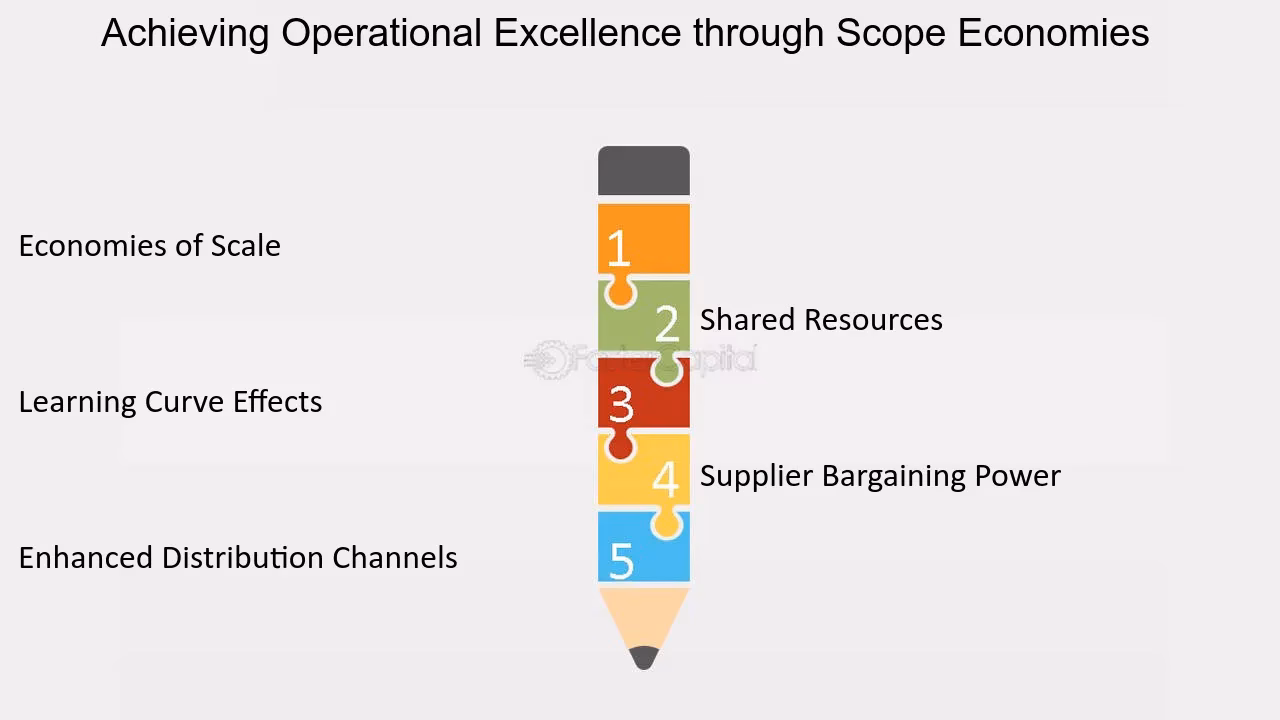 How does a gas station achieve economies of scope?