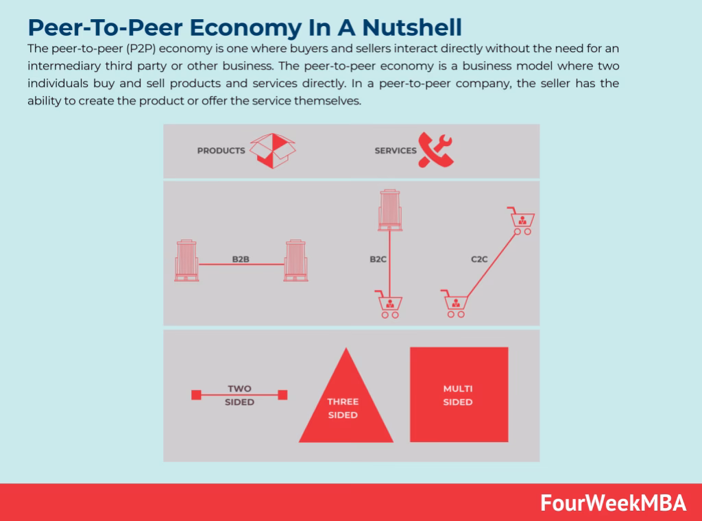What are economies of scope?