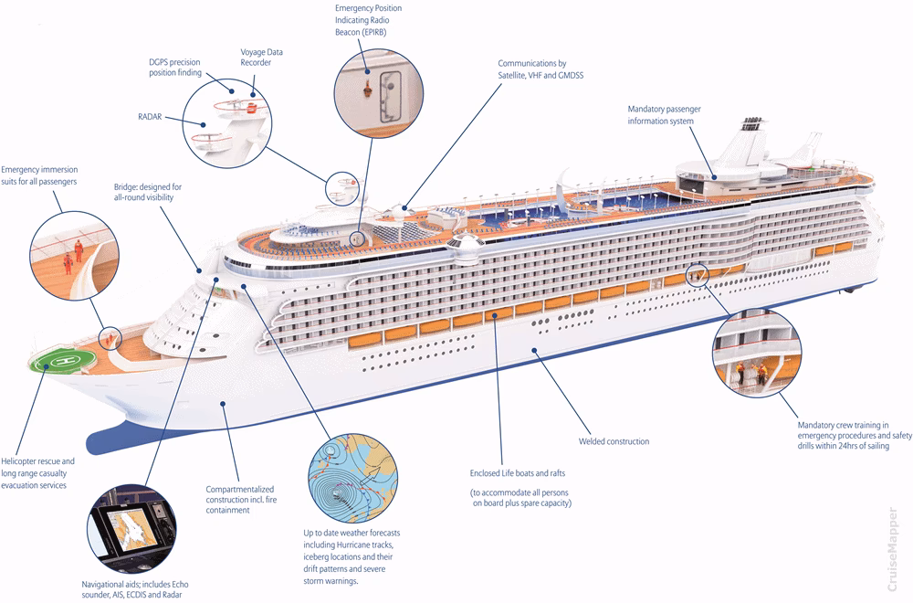 Does research work on cruise shipping industry provide optimisation-based Quantitive Analysis?