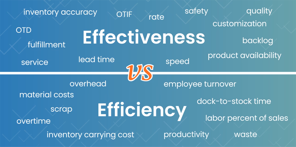 What is operational efficiency?