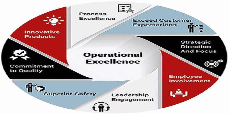 Who is operational consulting partners?