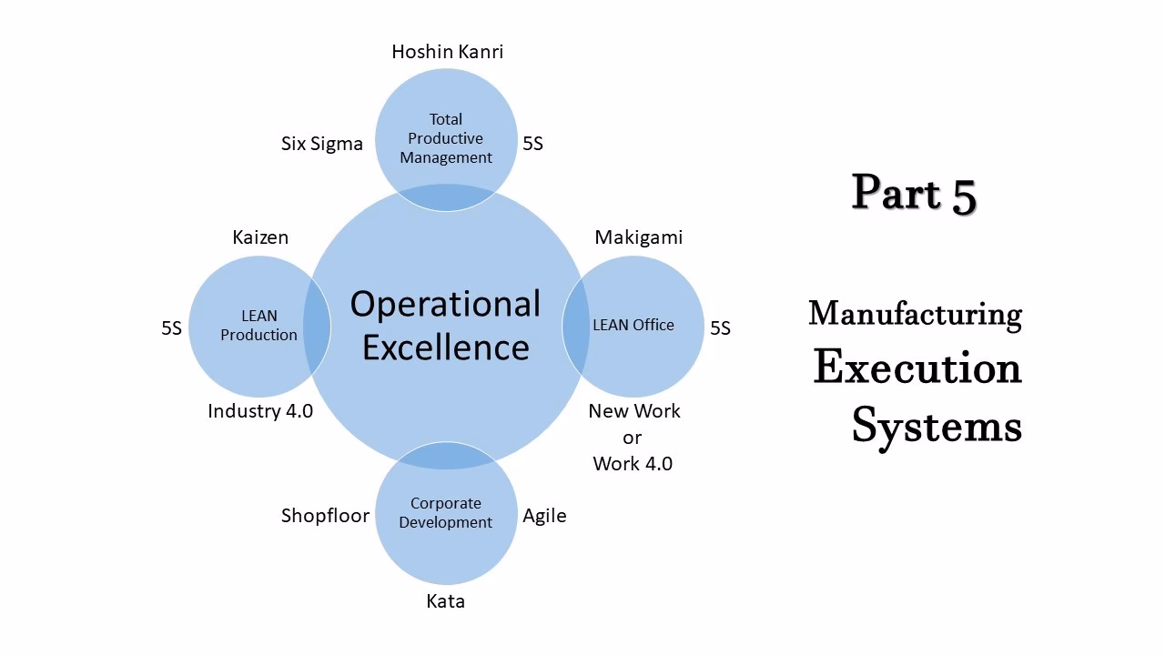 How can lean manufacturing improve operational excellence?