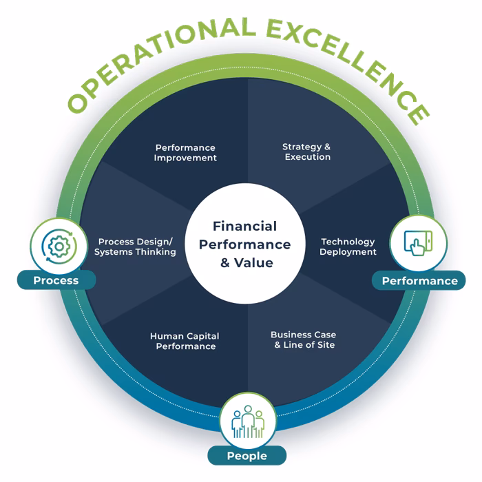 Wie viel verdient ein Operational Excellence Manager?