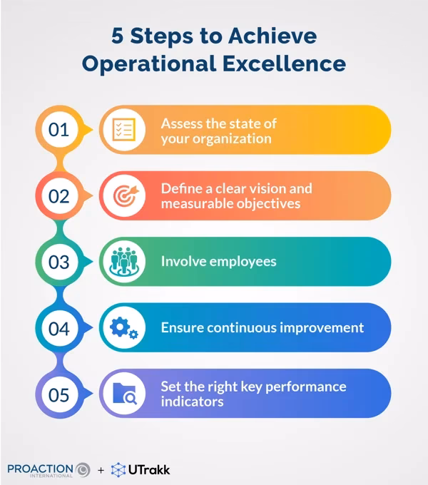 Does operational excellence really matter?