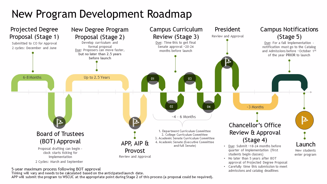When is the operational Handbook reviewed?