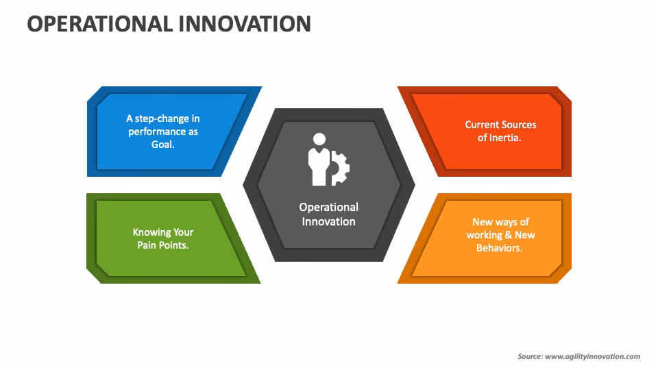 Does operational innovation affect firm value?