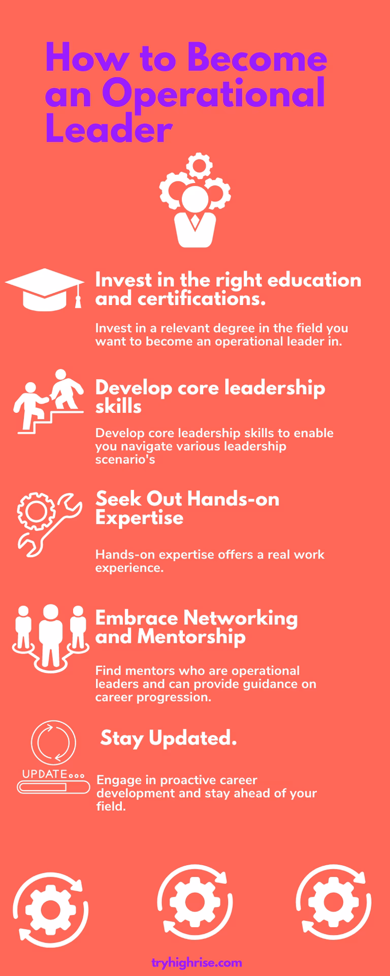 What is operations leadership?