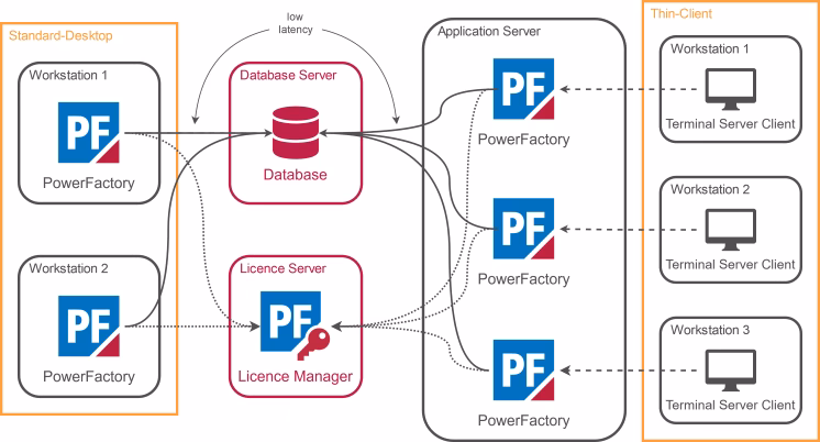 Does DIgSILENT powerfactory have a Python API?