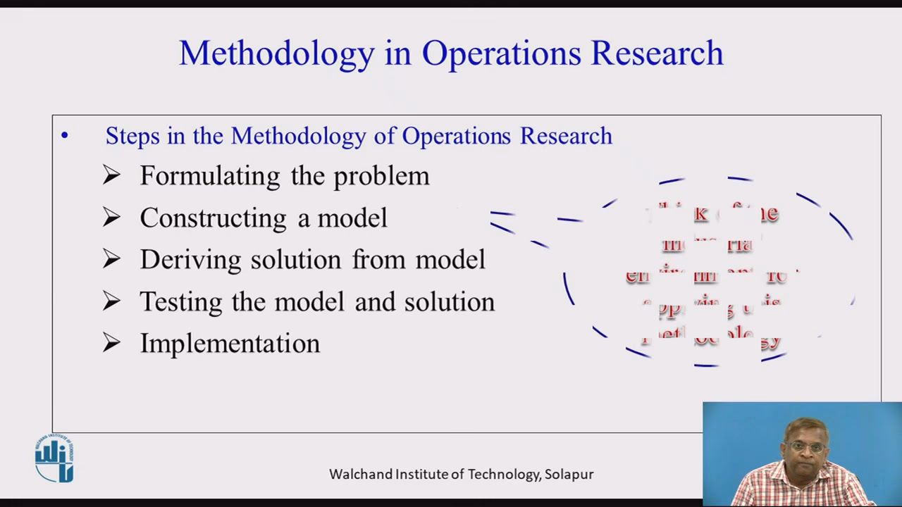 What are operational research methods?