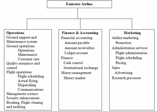 Does Emirates have a contingency plan?