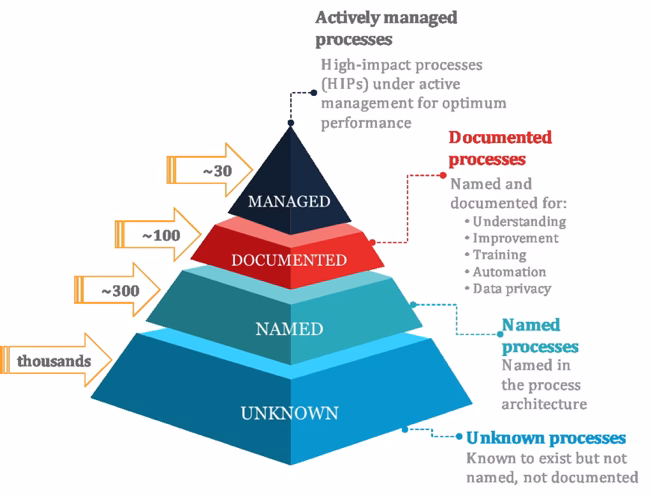 What is a strategy pyramid template?