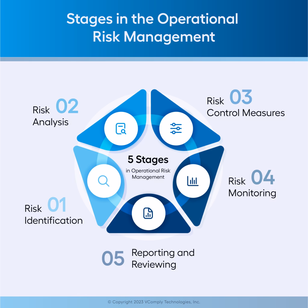 What is an operating model for operational risk?