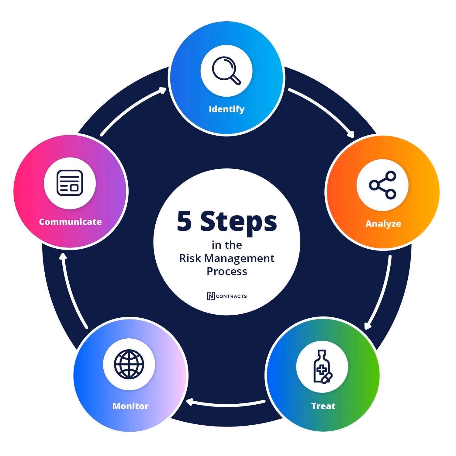 What makes an effective operational risk management framework?