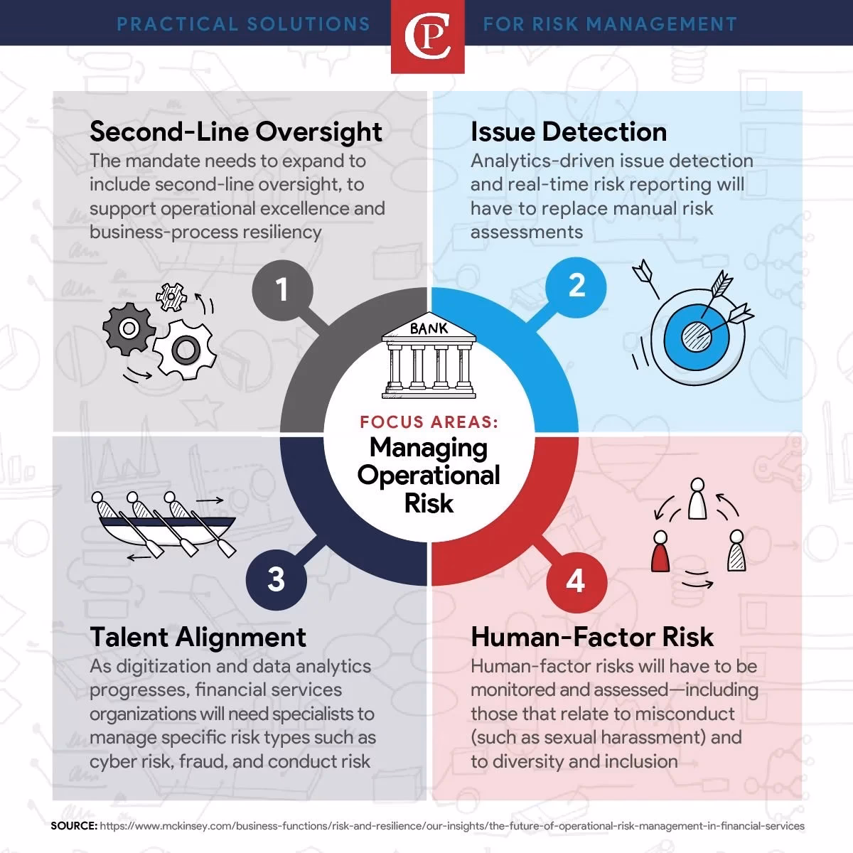 What is operational risk?