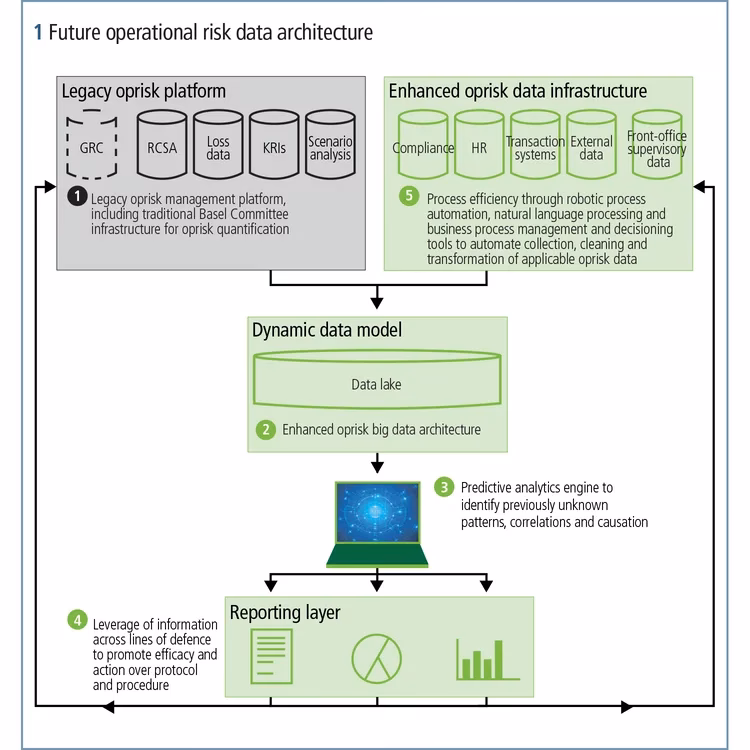What will OpRisk management look like in the future?