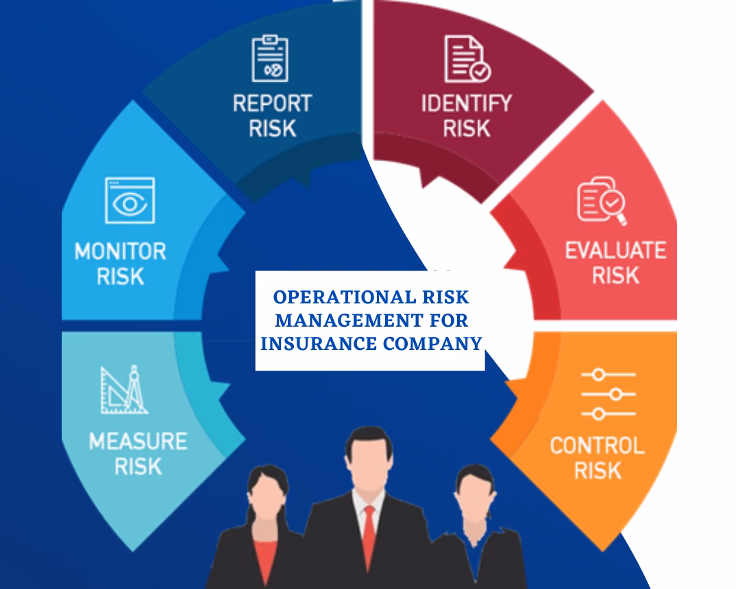 What is operational risk?