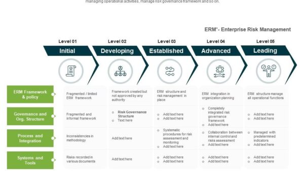 Risikostyringens Modenhed i Sundhedsvæsenet - MEDNOTE