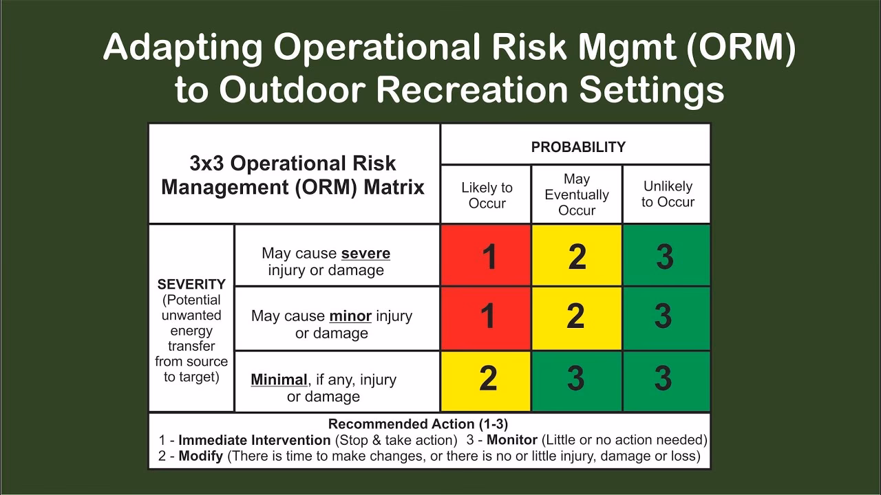 What is operational risk management (ORM)?