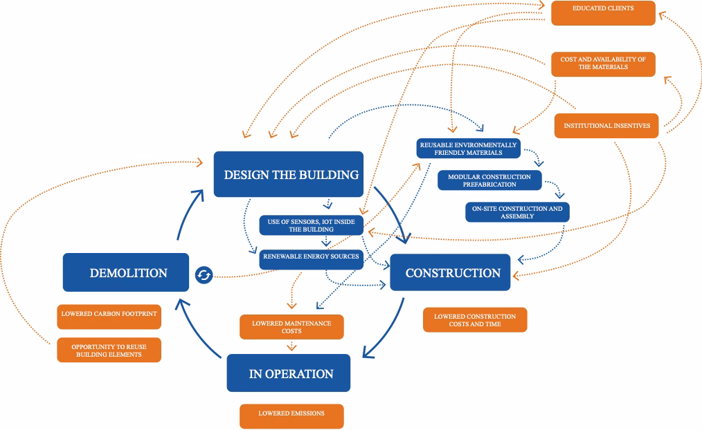 What is socially constructed knowl-edge?