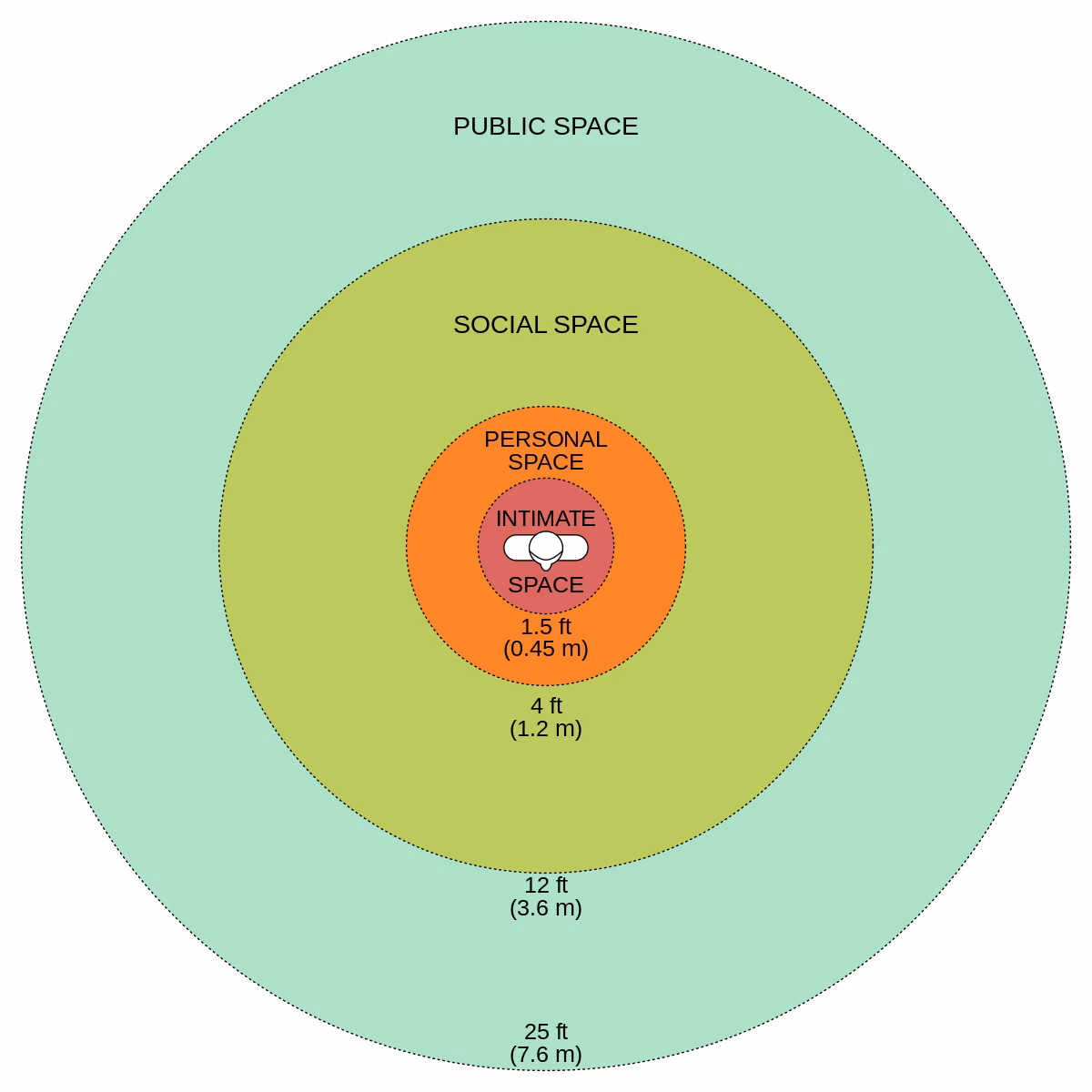 What is operationalism in psychology?