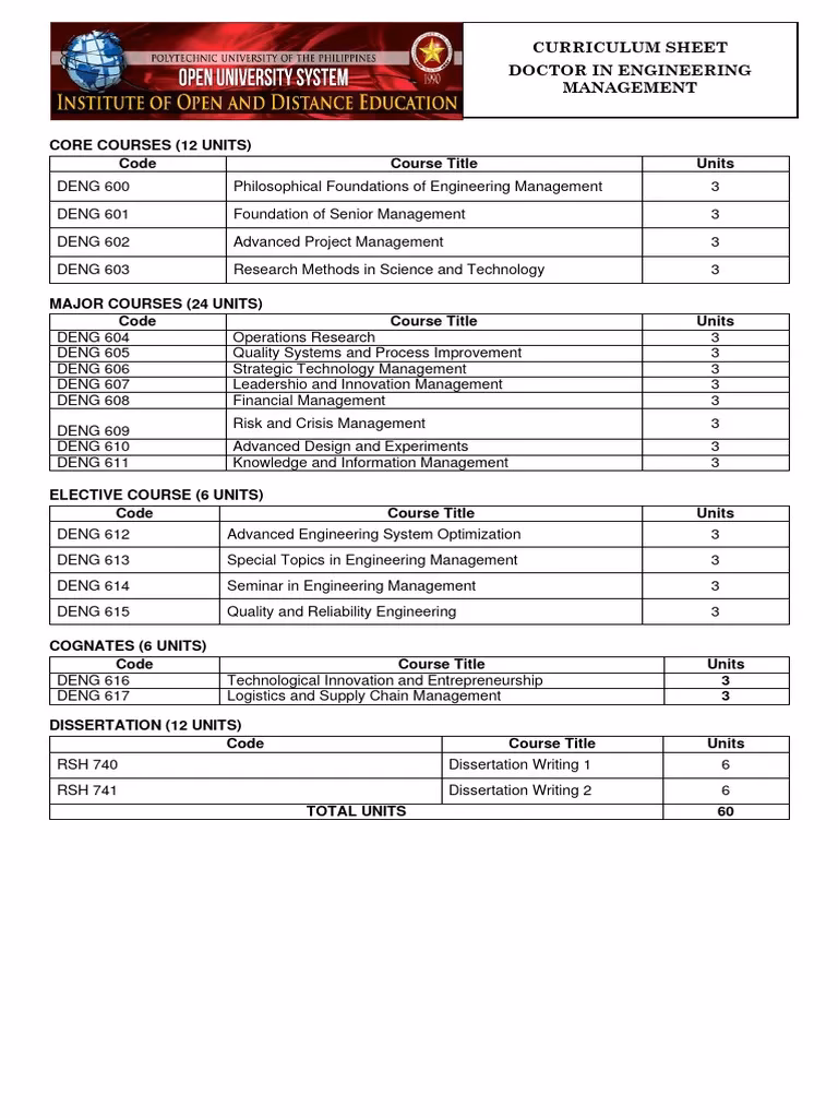 What is the course curriculum for operations management?