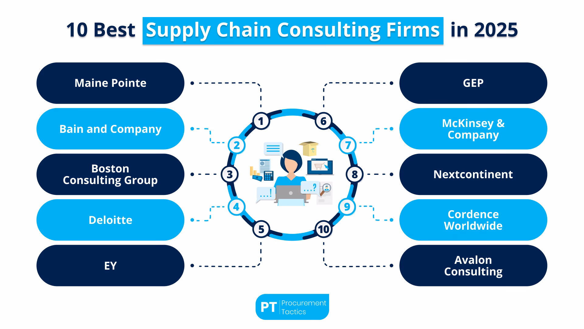 Who specializes in operations and supply chain management?
