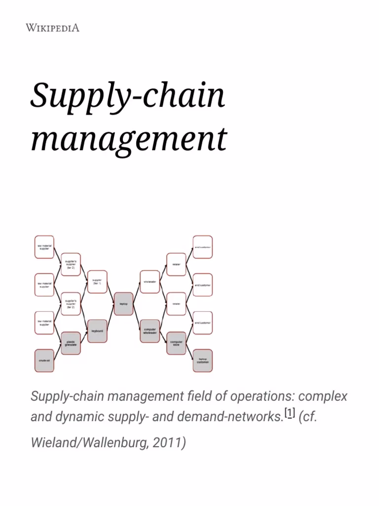 What is the difference between operations management and supply chain management?
