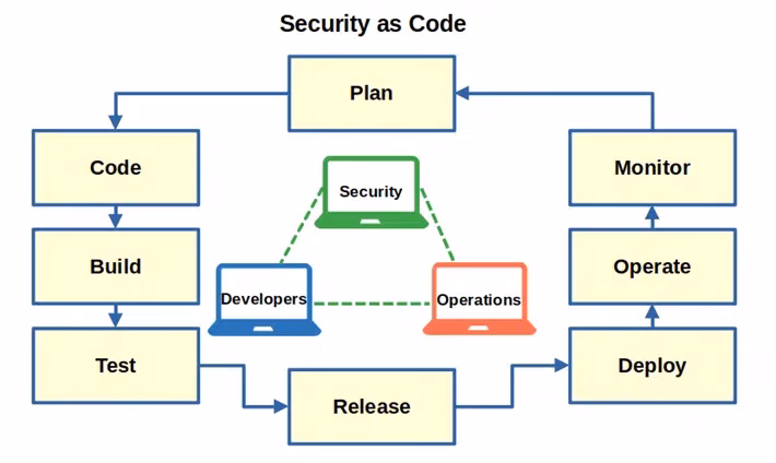 What is network as code?